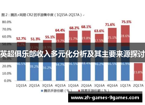 英超俱乐部收入多元化分析及其主要来源探讨