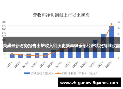 英超最新财务报告出炉收入创历史新高俱乐部经济状况持续改善