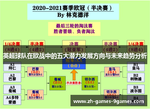 英超球队在欧战中的五大潜力发展方向与未来趋势分析