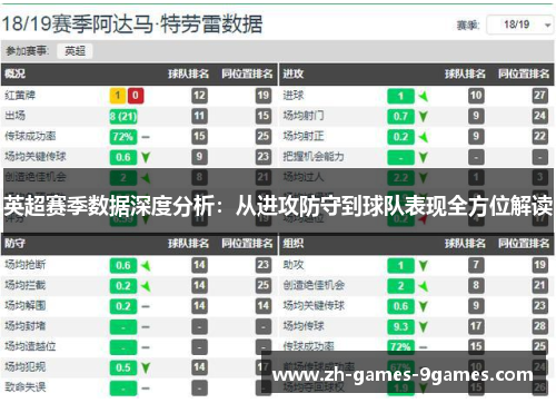 英超赛季数据深度分析：从进攻防守到球队表现全方位解读