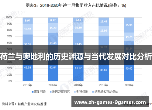荷兰与奥地利的历史渊源与当代发展对比分析
