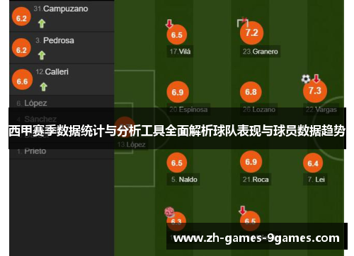 西甲赛季数据统计与分析工具全面解析球队表现与球员数据趋势