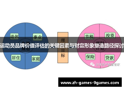 运动员品牌价值评估的关键因素与财富形象塑造路径探讨