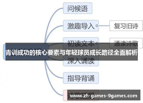青训成功的核心要素与年轻球员成长路径全面解析
